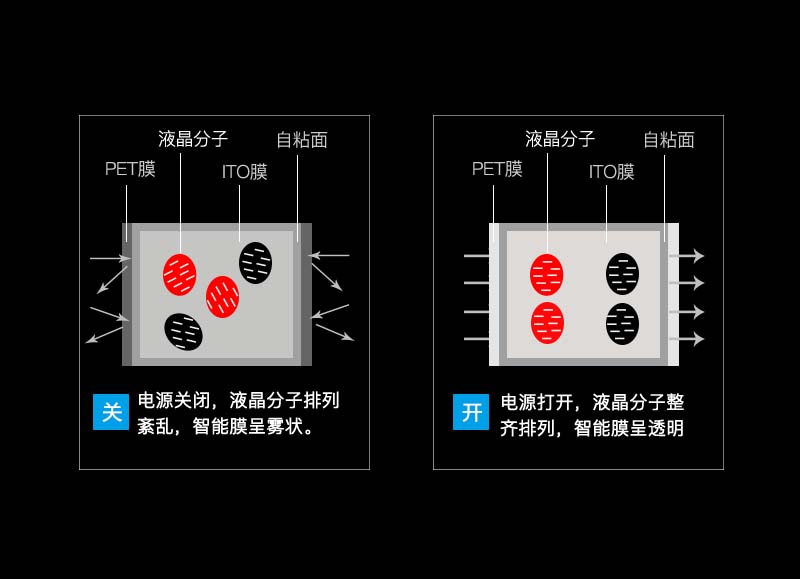 膜品科技智能玻璃原理图